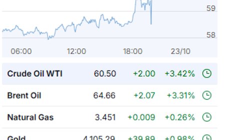 Daily Recap – October 22, 2025: Markets Brace for a Data-Blind Fed and a Restless World