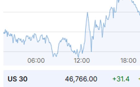 Oct 23, 2025 Market Roundup: Wall Street Gains, Gold Rebounds, Nikkei Slips