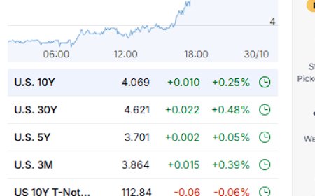 Fed Cuts Rates but Markets Fade — Powell Plays Psychological Games as Bonds Call Bluff (Oct 29, 2025 Market Roundup)