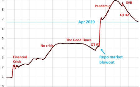 The Pivot Is Here: Rate Cuts, QT Ending, and the Setup for QE 2026 — The Melt-Up Phase Has Begun