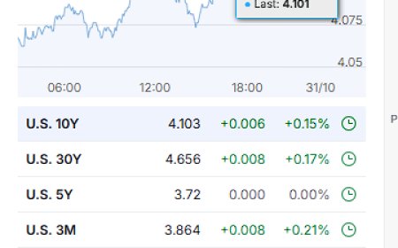 Bonds Blink First as Markets Pull Back Post-Fed — Powell’s Game of Chicken Continues (Oct 30, 2025 Market Roundup)