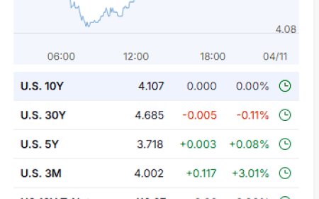 Markets Navigate Volatility as Japan Bubble Fears Rise and U.S. Shutdown Threatens SNAP – Nov 3, 2025