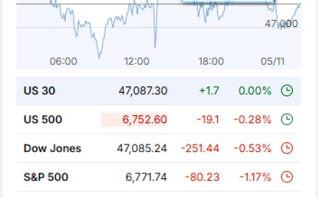 Markets Drop as Bank CEOs Warn of Pullback, Gold Slips, and Shutdown Risks Grow — Nov 4, 2025