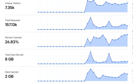 Pattern Nexus Early Visibility Report: What the First 3 Weeks of Data Actually Show