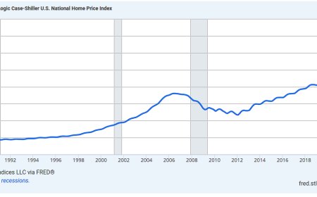 The Quiet Crisis: Rising Foreclosures, Falling Rents, and the Stress Building Beneath the U.S. Housing Market