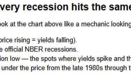 Can the 10-Year Treasury Predict Recessions? A 40-Year Pattern Nexus Lens Analysis