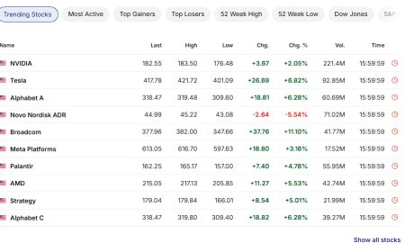 Pattern Nexus Market Wrap-Up: December Cut Becomes Base Case (Nov 24 2025)
