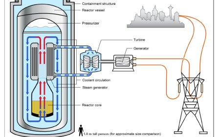 Small Modular and Micro‑Reactors (SMRs) for AI and Data‑Centre Power: global technologies, companies and deployment outlook