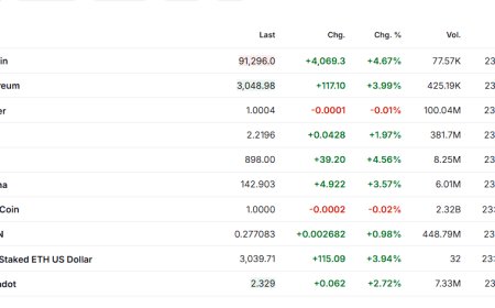 Market Wrap – November 26, 2025: Thanksgiving Melt-Up as Yields Slip, AI Leads, and Crypto Goes Vertical