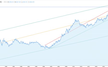 Gold Didn’t Moon — It Locked Into a New Liquidity Rail