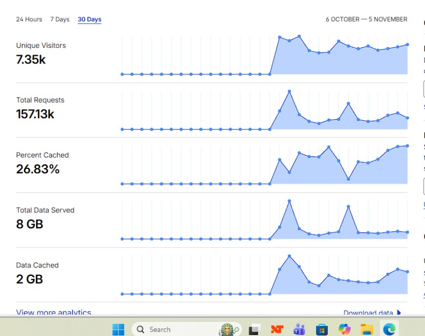 Pattern Nexus Early Visibility Report: What the First 3 Weeks of Data Actually Show