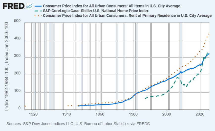 How the Fed Quietly Stole 30% of Your Future (And How They’ll Use Stablecoins to Do It Again)