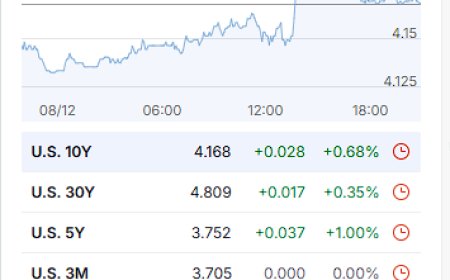 Daily Market Wrap-Up – December 8, 2025
