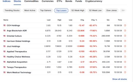 Market Wrap December 12, 2025: AI Leadership Breaks as Long Yields Stay Bid