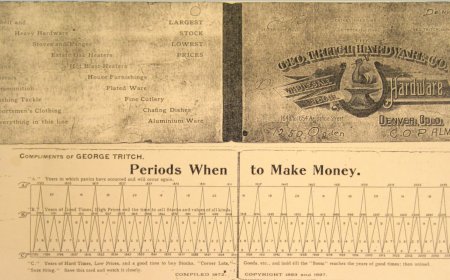 Why a 150-Year-Old Market Chart Still Haunts Modern Finance