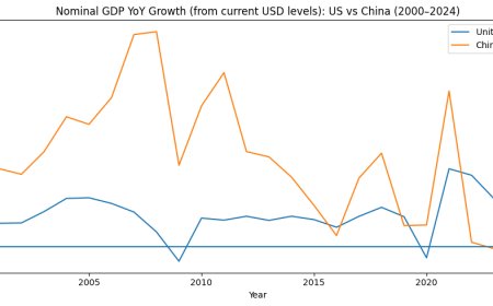 Scale Is Destiny: Why China Didn’t Pass the U.S. — and Why That Matters