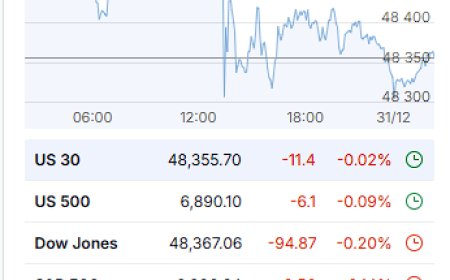 Market Wrap-Up 12/30/2025: Metal Whiplash, Quiet Index Drift, and the Year-End Liquidity Tell