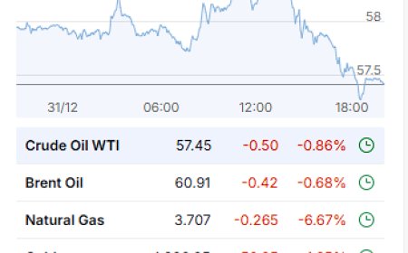 Market Wrap-Up 12/31/2025: Silver Flush, Rates Pop, and the Year-End Reality Check