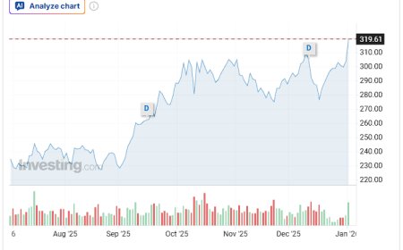 The Six-Month Signal: When Silver Leads, Semiconductors Follow, and Gold Confirms