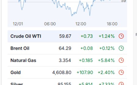 January 12, 2026: Metals Break Out, AI Leaders Grind Higher
