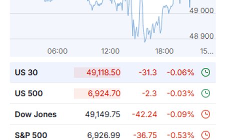 Market Wrap – January 14, 2026: Volatility Up, Commodities Hit, Crypto Holds