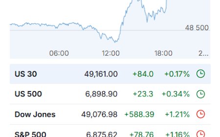 Market Wrap – January 21, 2026: Tariffs Walked Back, Relief Rally, Vol Craters