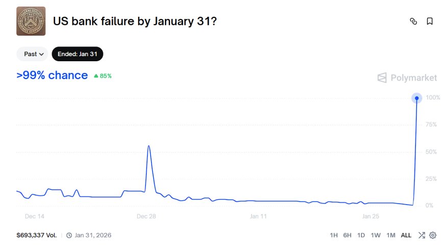 [IMAGE_POLYMARKET_ALT: prediction market spike / contract resolution]