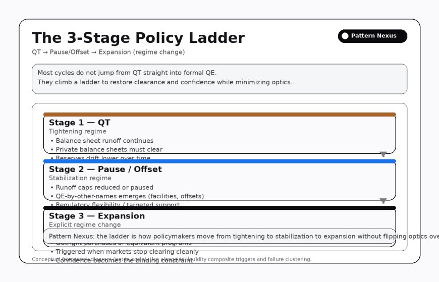 [IMAGE_POLICY_LADDER_ALT: QT→pause/offset→expansion ladder diagram]