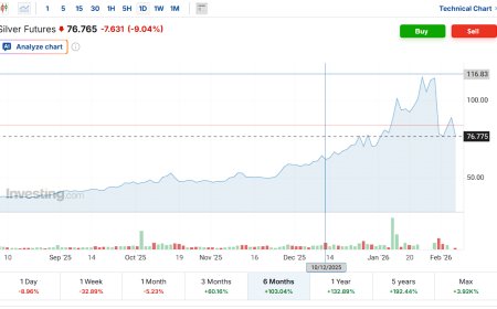 Silver Just Proved the Point: Vertical Moves Change Risk Fast