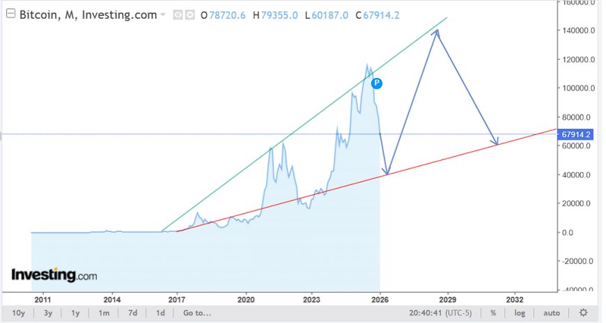 [IMG_BTC_MONTHLY_ALT]