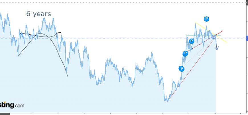 [IMG_UST10Y_6Y_OVERLAY_ALT]