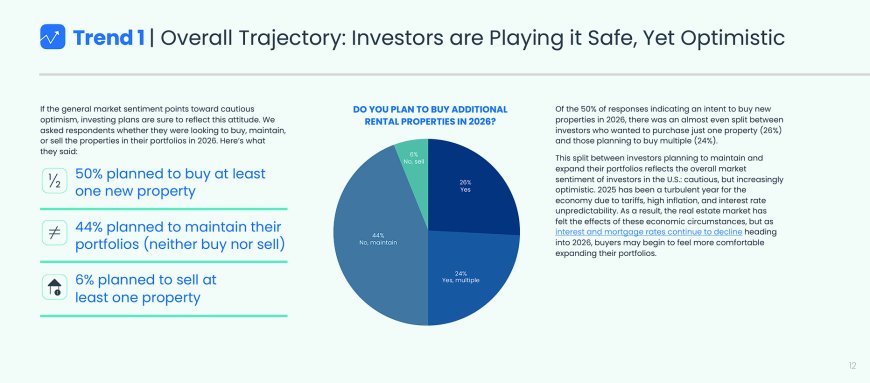 Chart showing 2026 landlord plans to buy, maintain, or sell rental properties