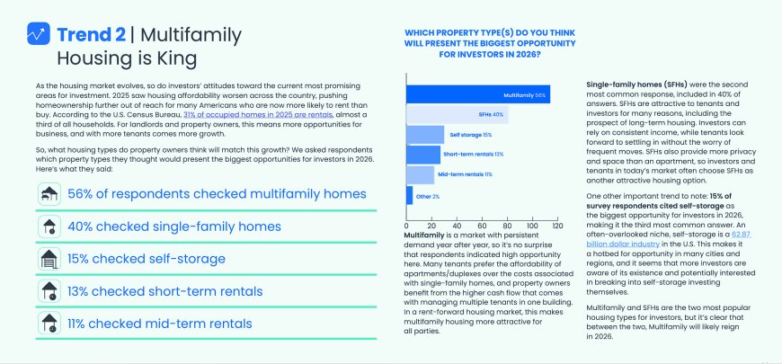Multifamily housing chart showing property type opportunities for investors in 2026