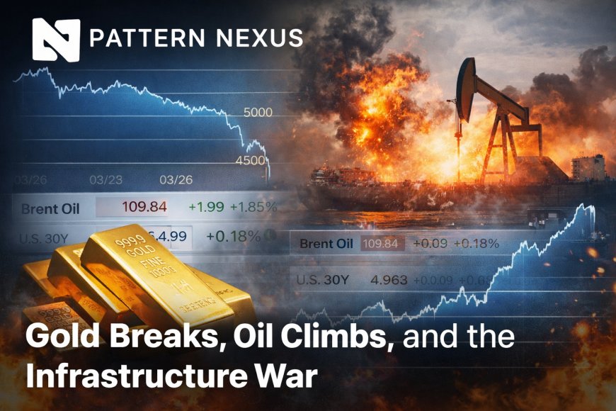 Gold Breaks, Yields Surge, Oil Climbs: The New Energy Shock and the Week Ahead
