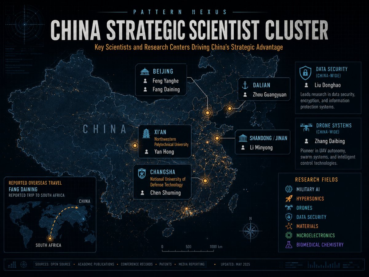 China strategic scientist cluster map