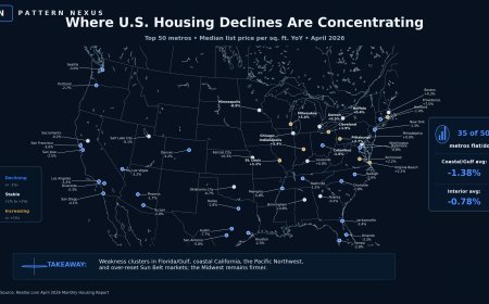 The Coastal Housing Repricing Map: Where the U.S. Housing Plateau Is Starting to Crack