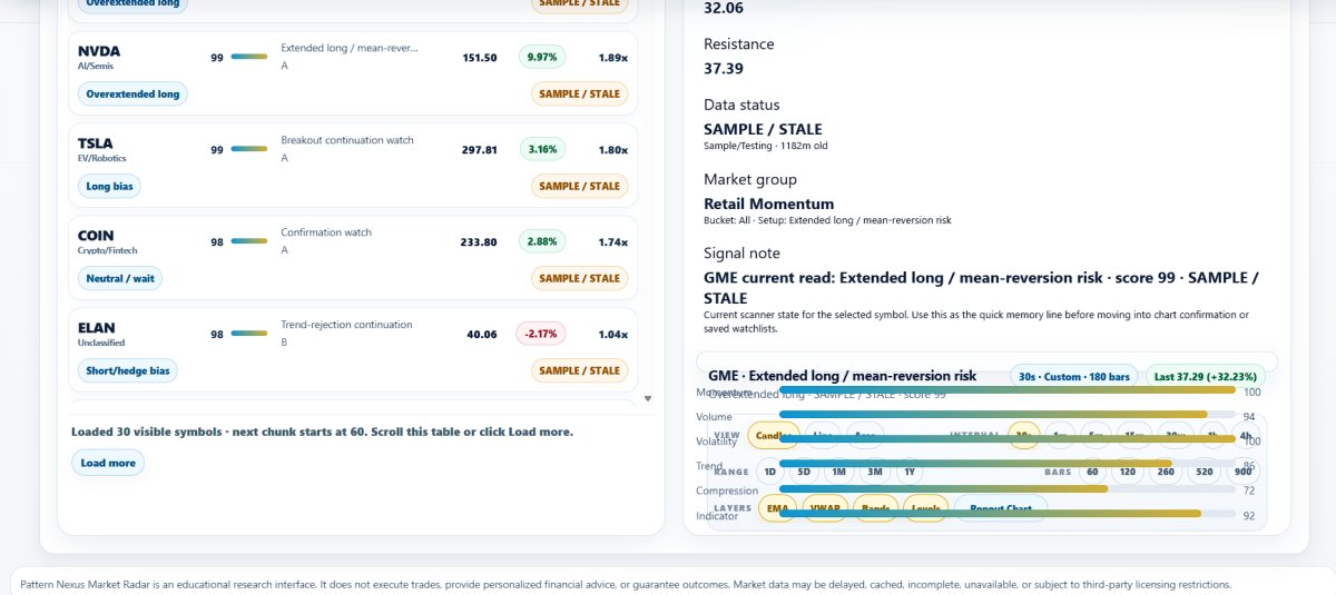 Pattern Nexus Market Radar: What the Trading App Does, Why It Exists, and What Comes Next