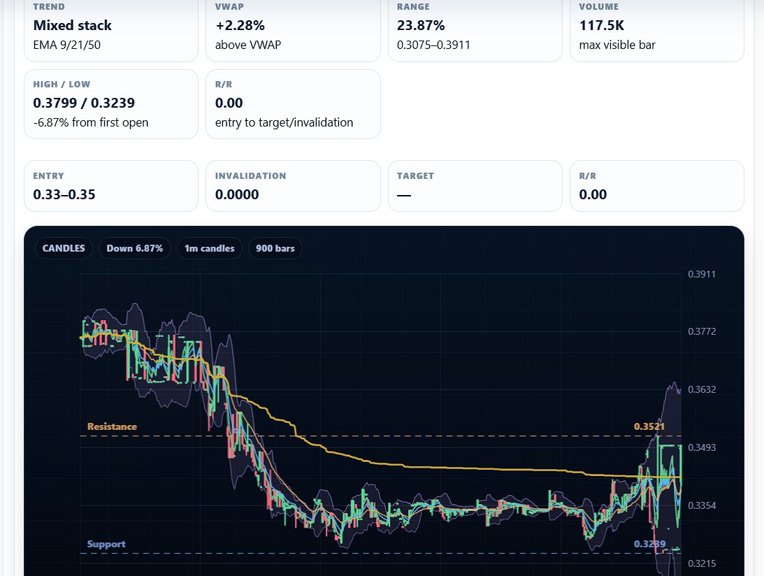 Pattern Nexus Market Radar: What the Trading App Does, Why It Exists, and What Comes Next