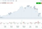 Gold’s Rough Day Doesn’t Change the Bigger Picture: A Natural Correction in a Structural Bull Market