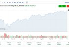 Dow Sets Record High as Gold Plunges; Nikkei Surges Amid Diverging Global Forces – Oct 21, 2025 Market Wrap