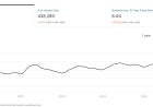 October 2025: Housing, Wealth & the Interest Rate Reversal
