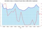 Why the Dollar Isn’t Weaker: The Shift from Store of Value to System Utility