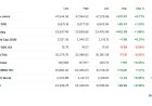 Markets Hit Record Highs as Gold Slips; Nikkei Pauses – Oct 27, 2025 Roundup