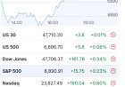 Markets Drift Higher as Tech Leads and Volatility Rises – Oct 28 2025 Market Roundup