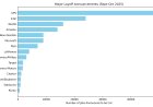 Mass Layoffs: The Big Cuts of Sep–Oct 2025