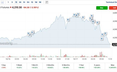 Gold’s Rough Day Doesn’t Change the Bigger Picture: A Natural Correction in a Structural Bull Market
