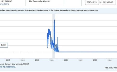 The Calm Before the Liquidity Storm: QE 2026 and the Digital Evolution of Money