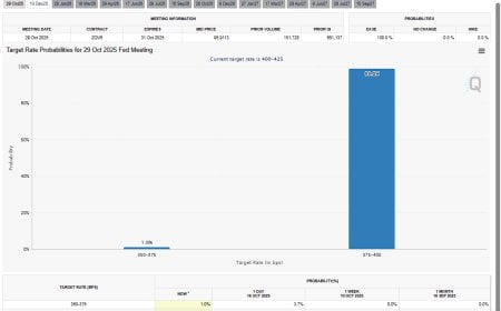 Fed’s October Pivot: Liquidity Cycles, History, and the Digital Dollar Frontier