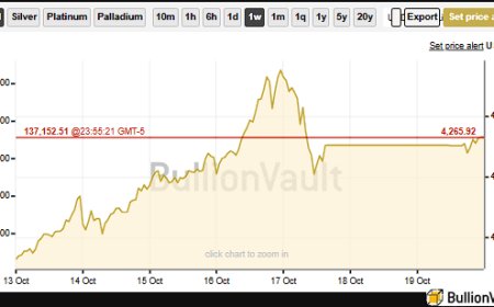 Gold at the Edge: Are We Witnessing the Break of a 40-Year Trend?