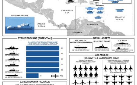 SOUTHCOM’s Caribbean Buildup: Warships, Marines, and Regime Change Speculation